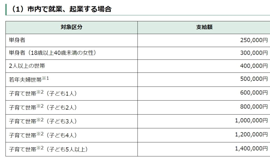 福井　移住