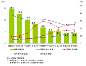 林業　将来性