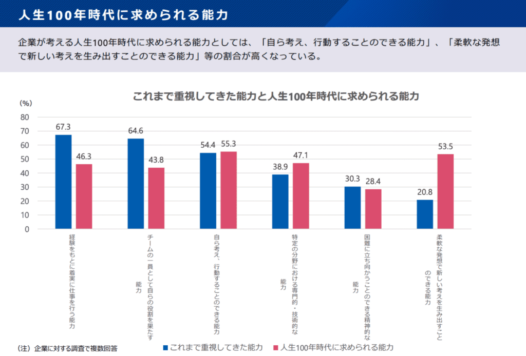 厚生労働省　労働時間制度の現状