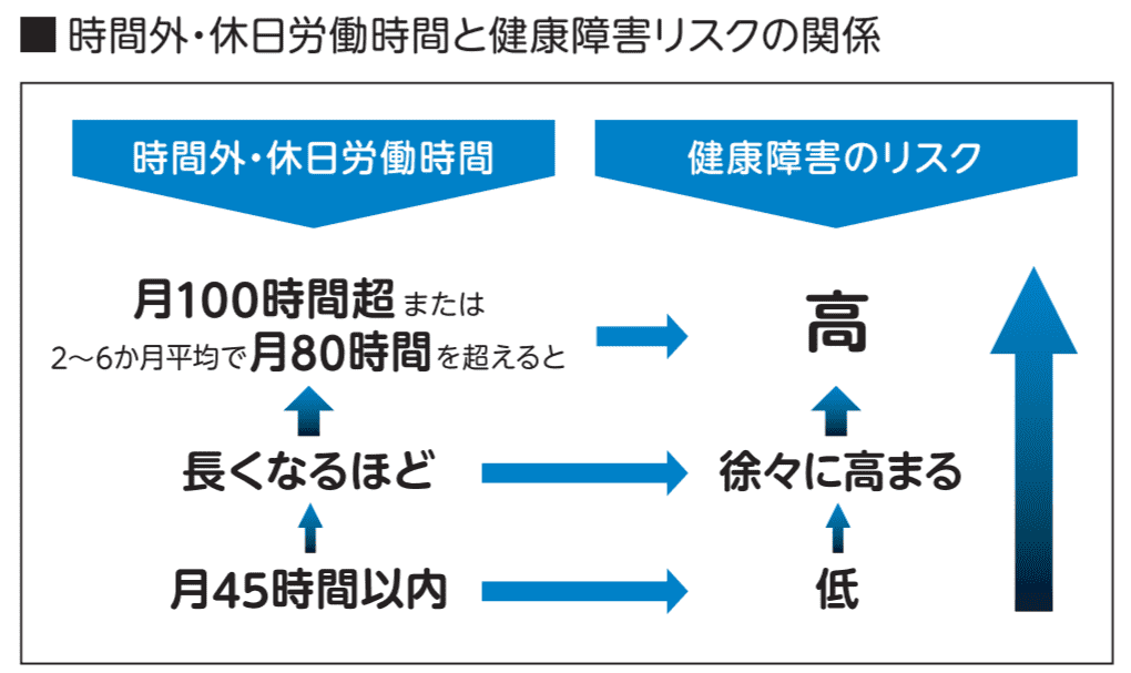 厚生労働省　過労死等防止啓発パンフレット