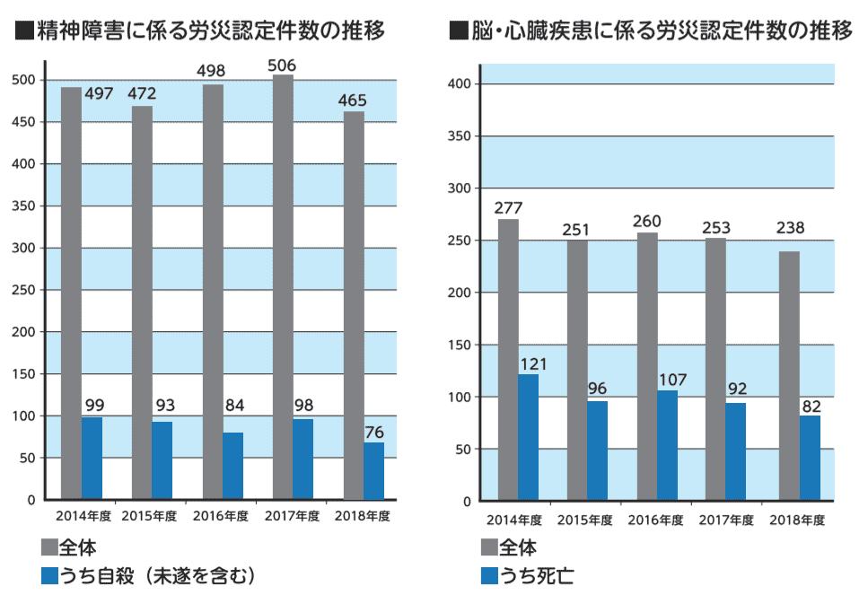 厚生労働省　過労死等防止啓発パンフレット