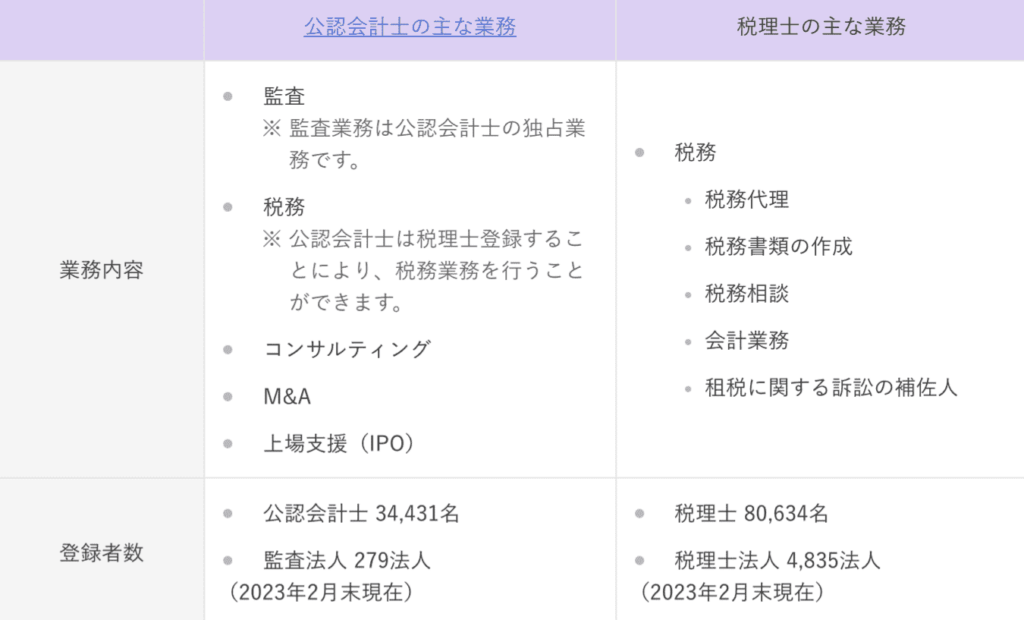 公認会計士　業務内容