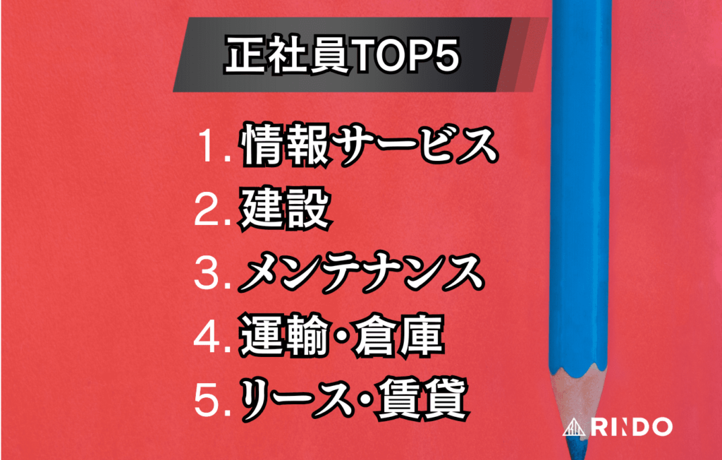 人手不足　業界　正社員ランキング