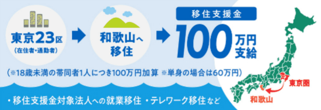 和歌山 移住支援金