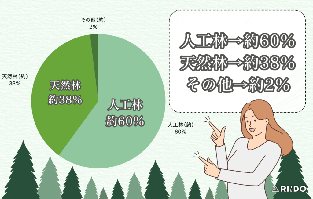 和歌山　人工林　面積