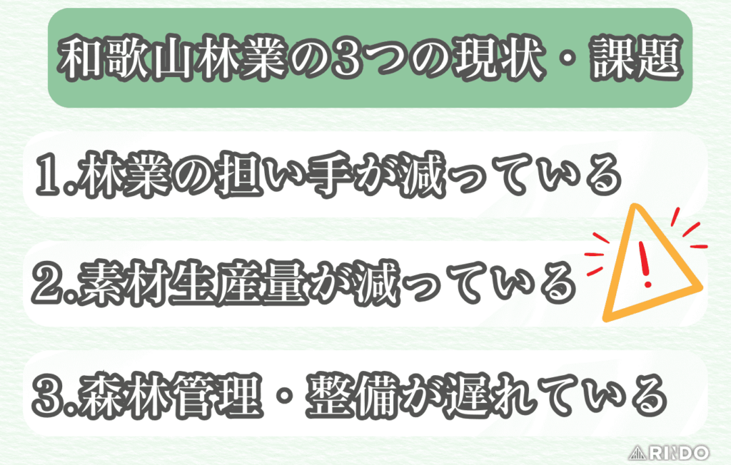 和歌山　林業　課題