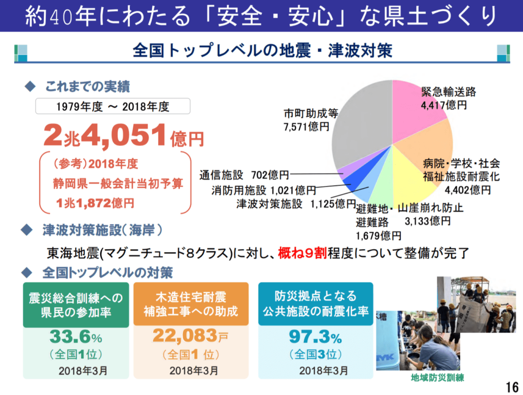 気象庁　南海トラフ地震から命を守る静岡県の取組
