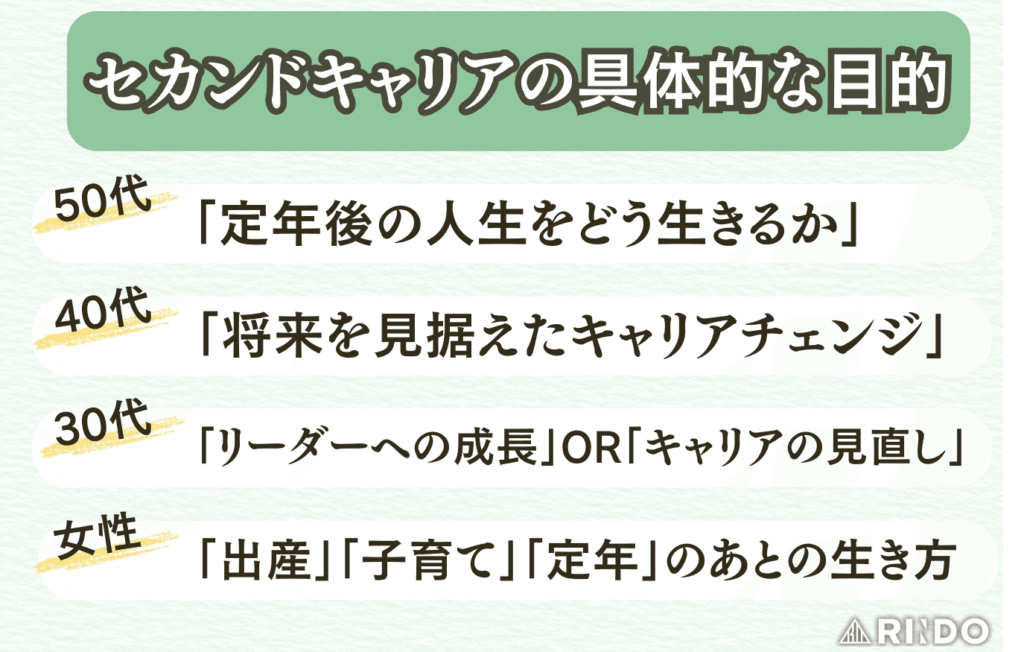セカンドキャリア　目的