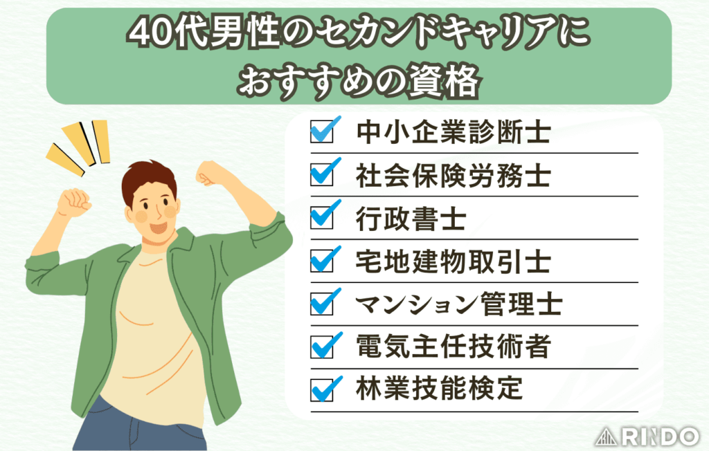 40代からの資格　男性