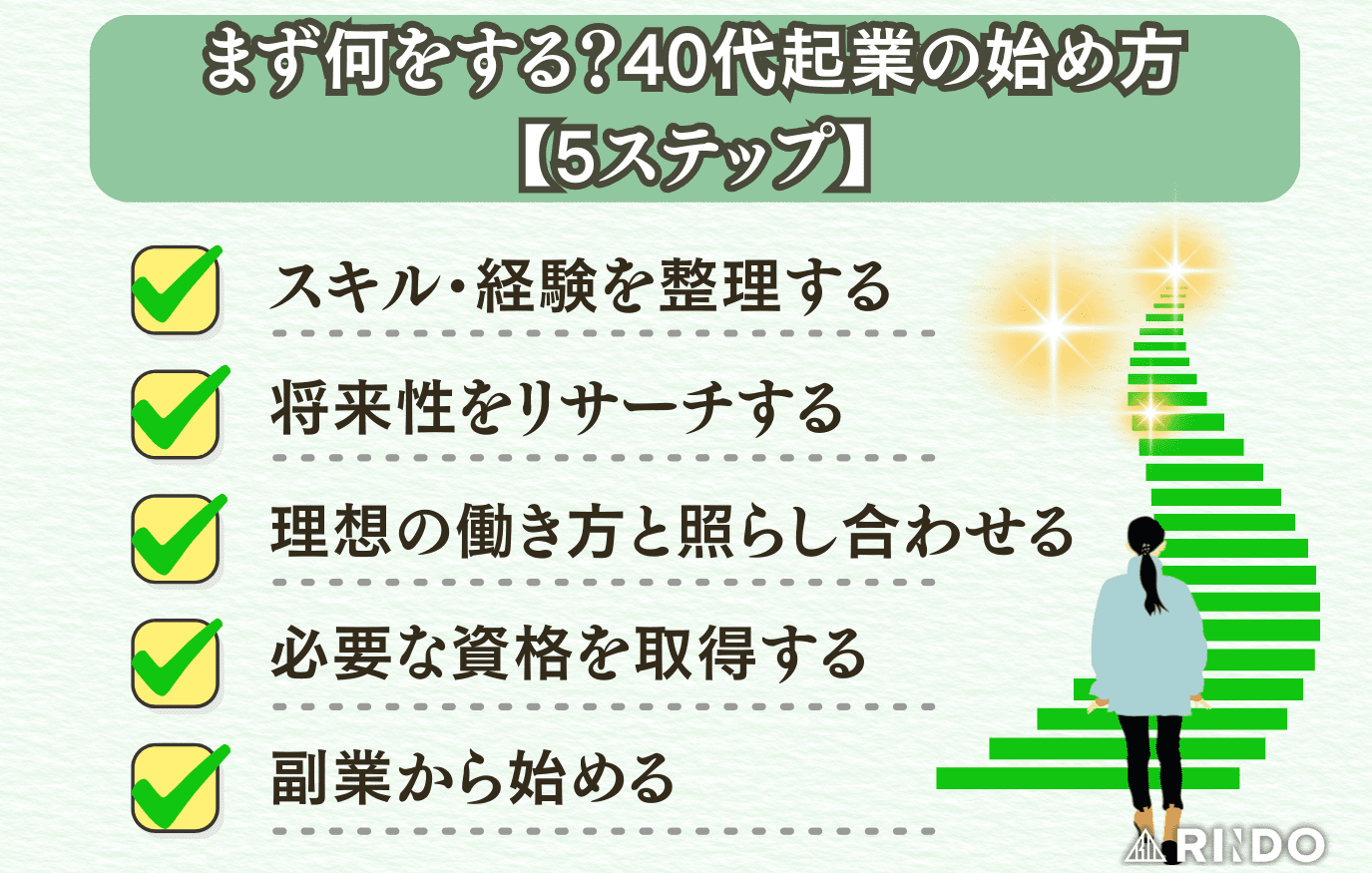 40代起業　何をする