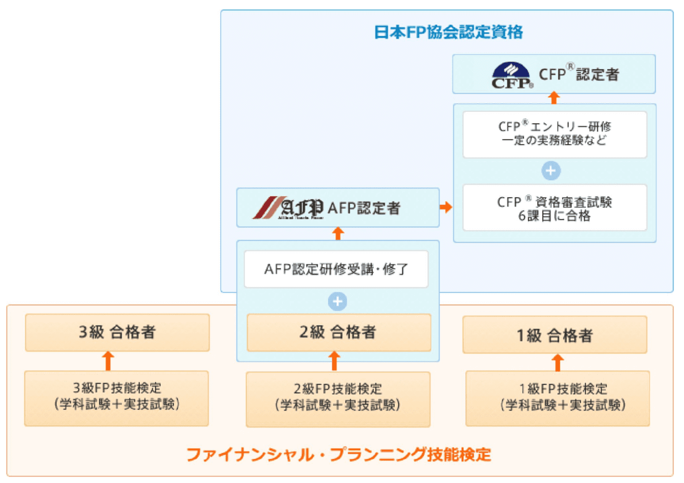 日本FP協会