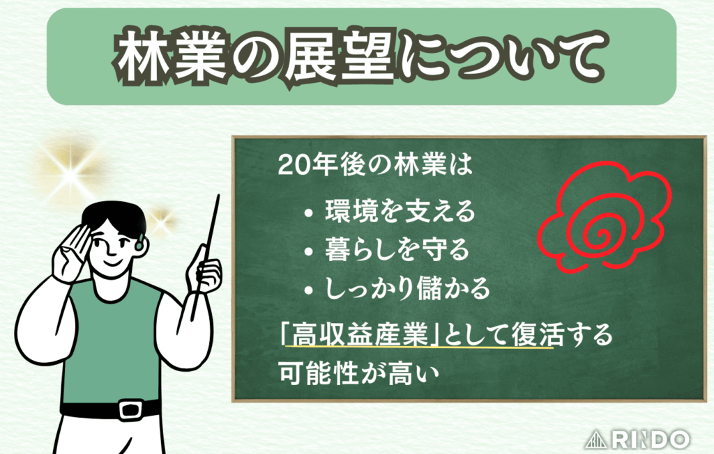 林業　展望