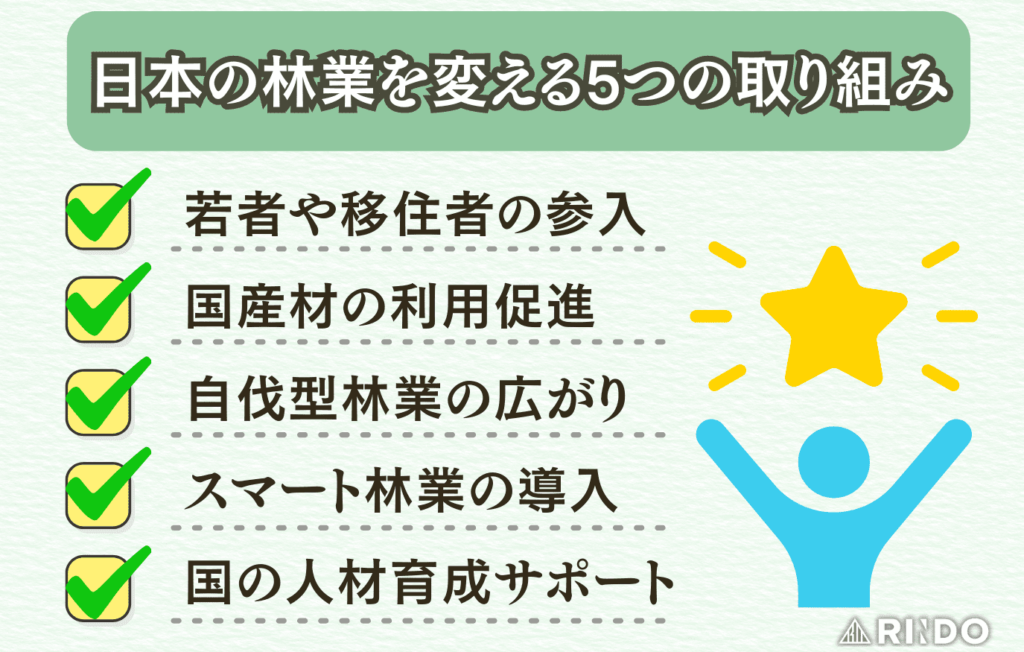 林業　取り組み
