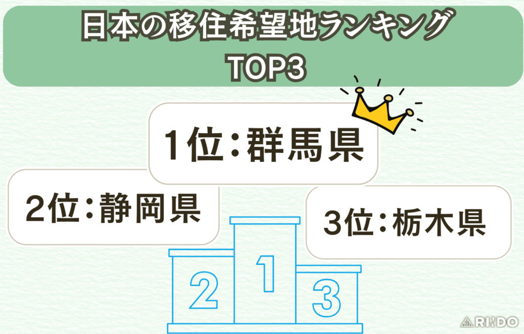 移住先ランキング 日本