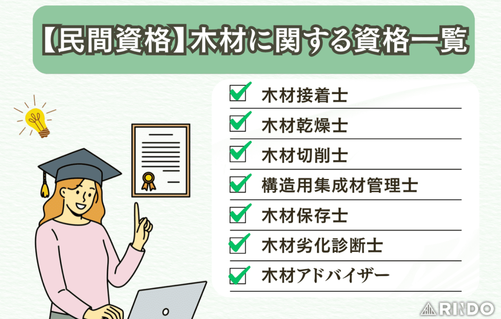 木材　民間資格