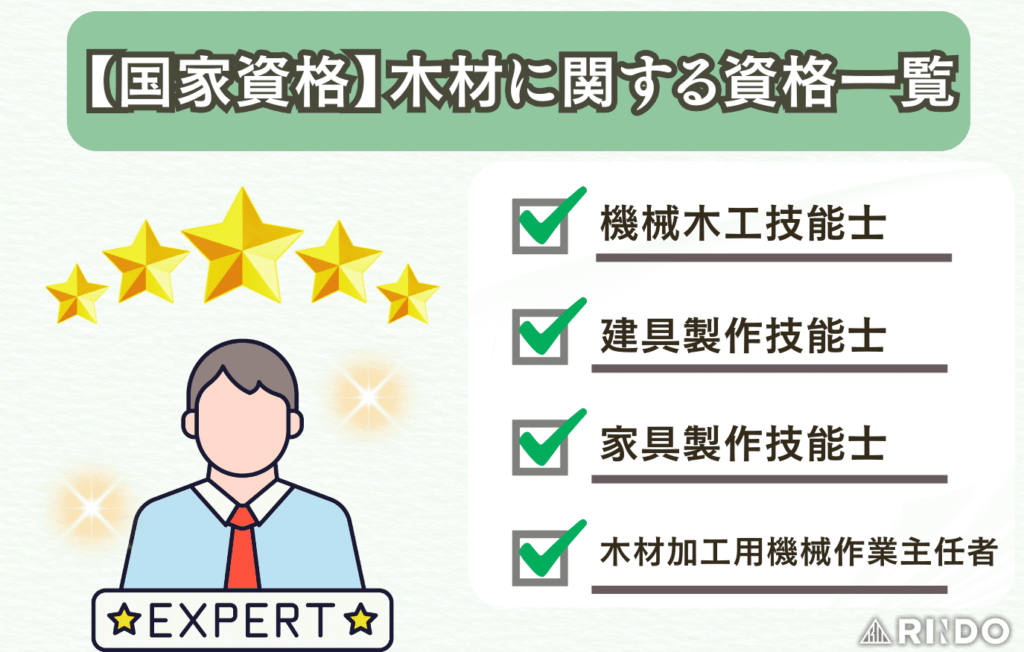木材　国家資格