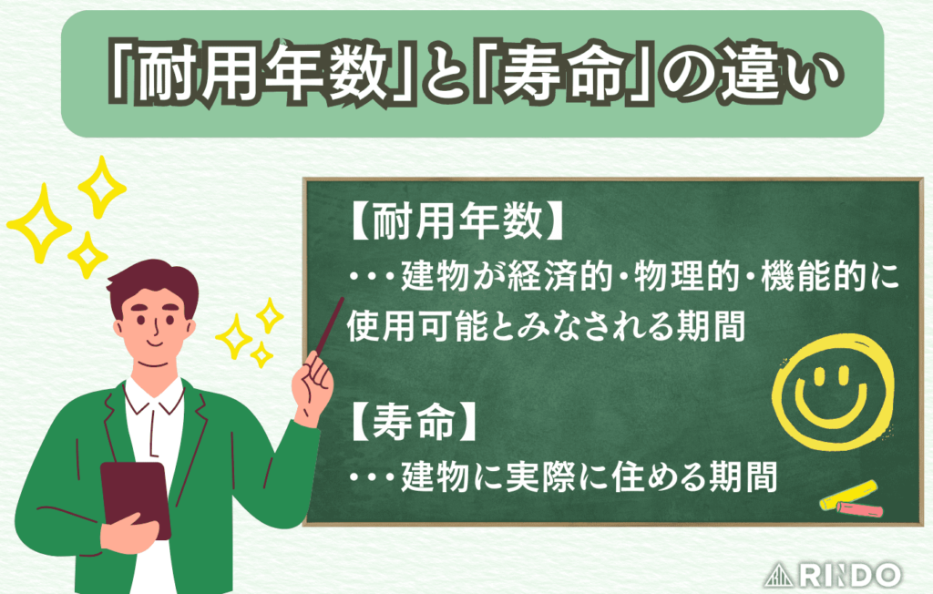 木造建築　耐用年数