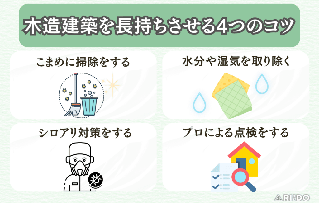 木造建築　長持ち