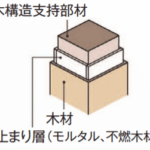 燃え止まり型