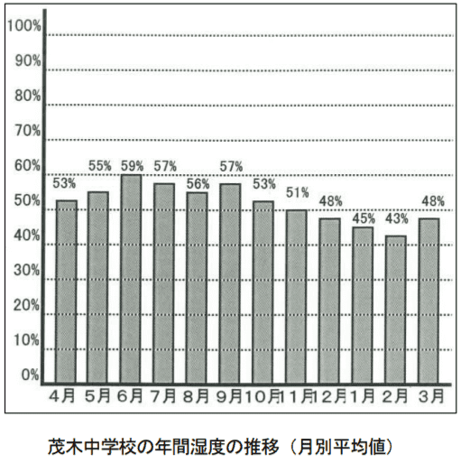 木材利用の意義と効果