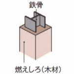木質ハイブリッド型