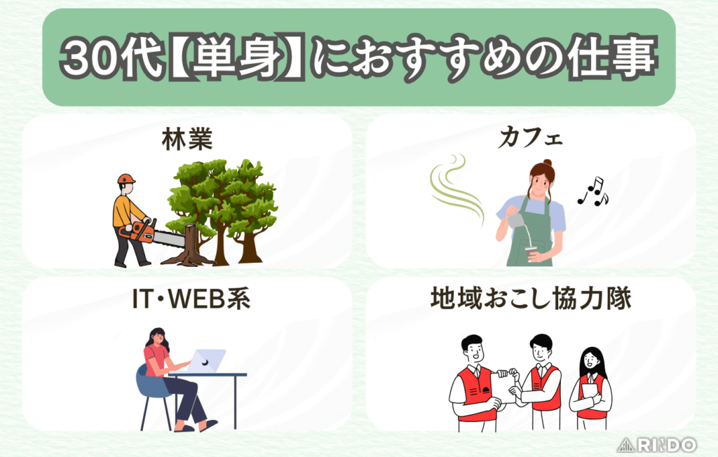 30代　独身　移住　仕事
