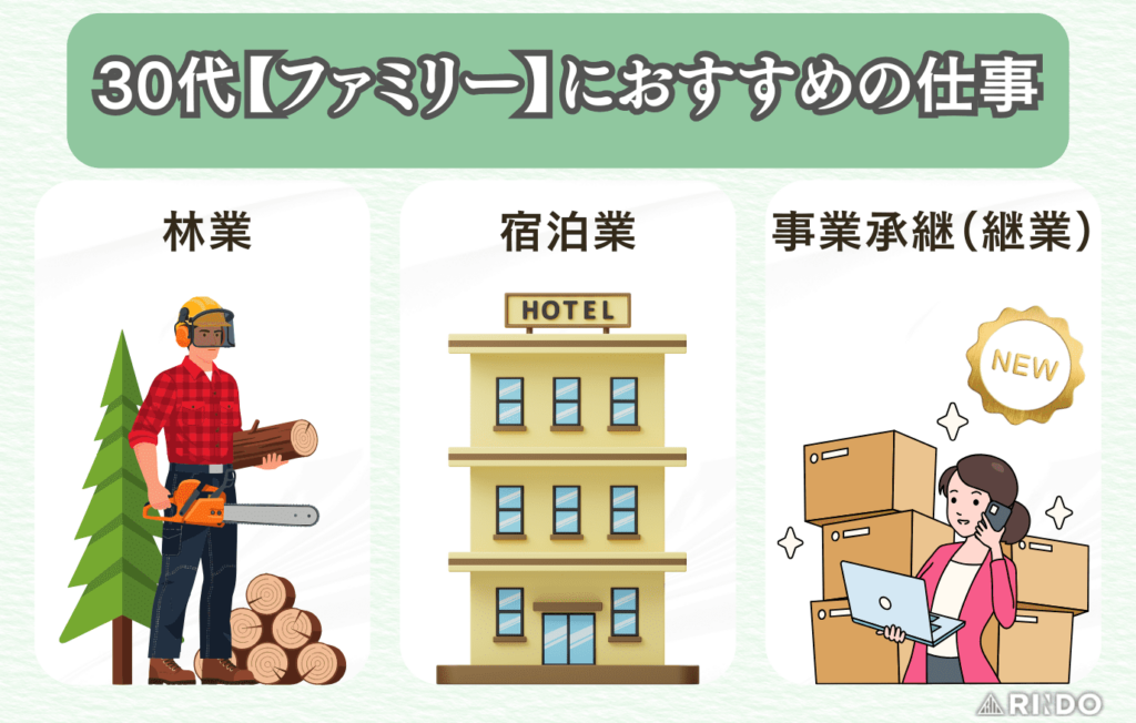 30代　家族　移住　仕事