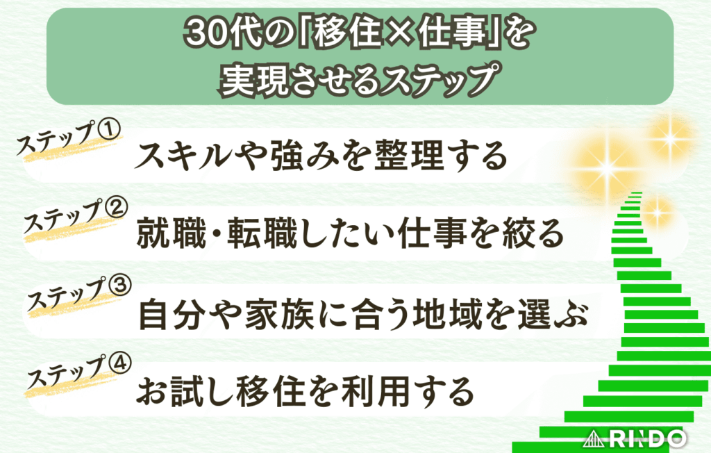 移住　仕事　30代　実現