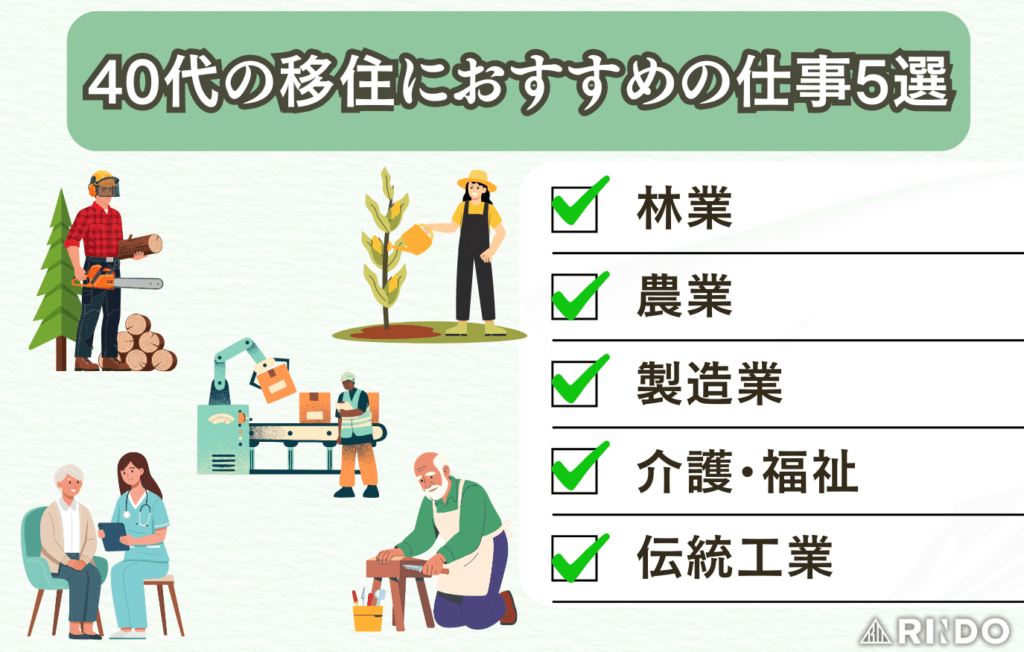 移住 仕事 40代