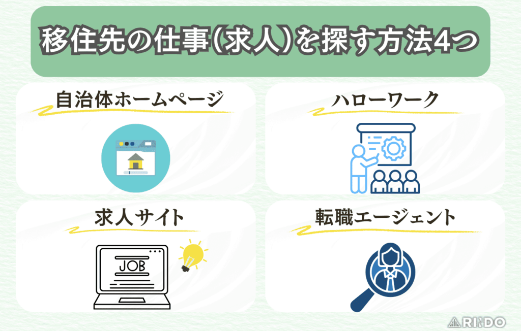 移住　仕事　探し方