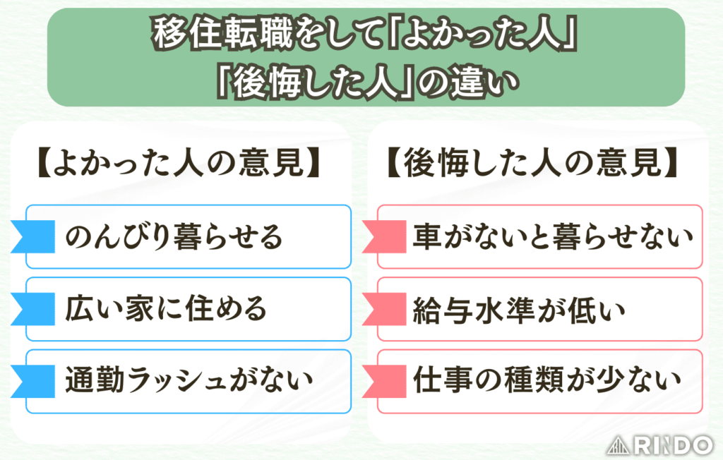 Uターン転職 後悔