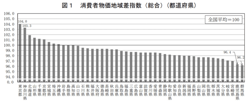 総務省「消費者物価地域差指数ー小売物価統計調査(構造編)2024年(令和6年)結果ー」