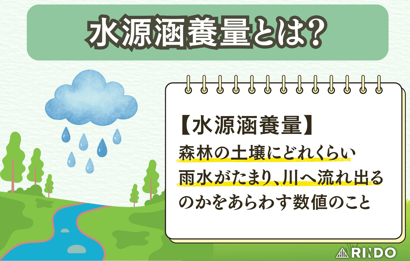 水源涵養量とは