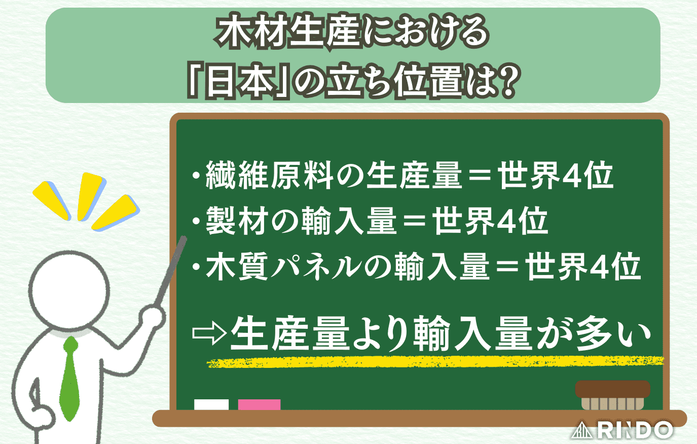 日本　木材生産