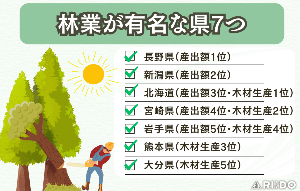 林業　有名　県