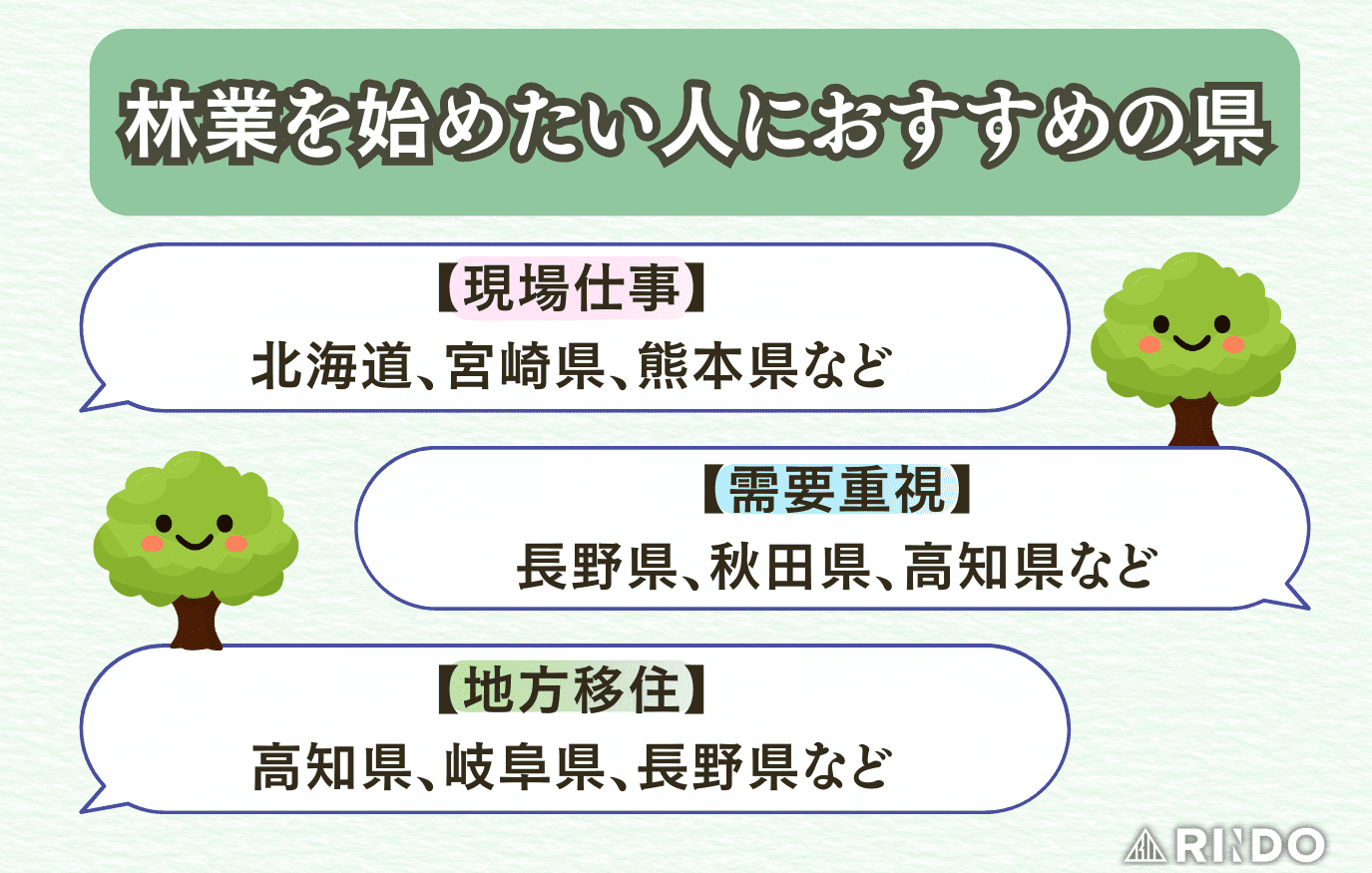 林業　県　おすすめ