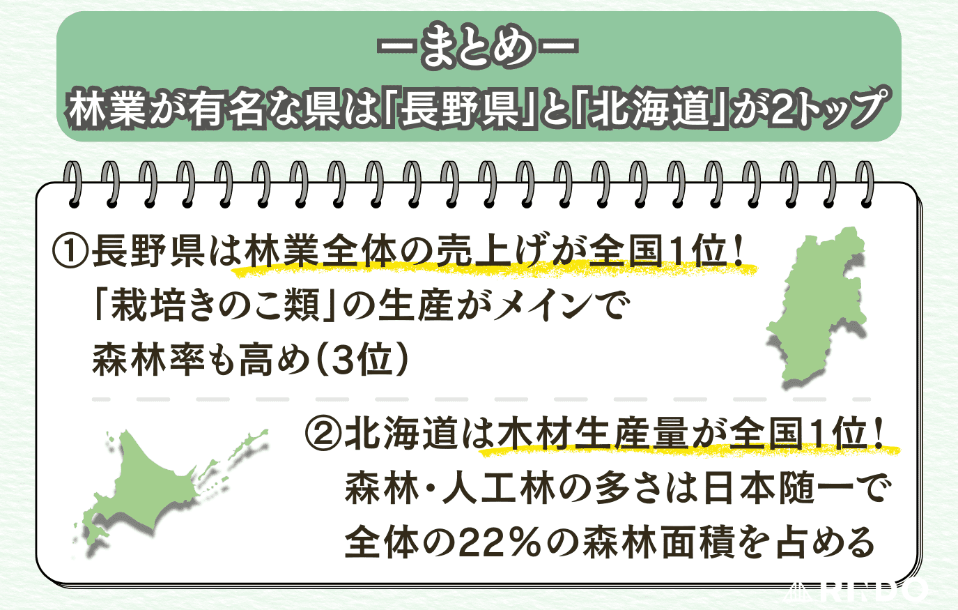 林業　有名　県